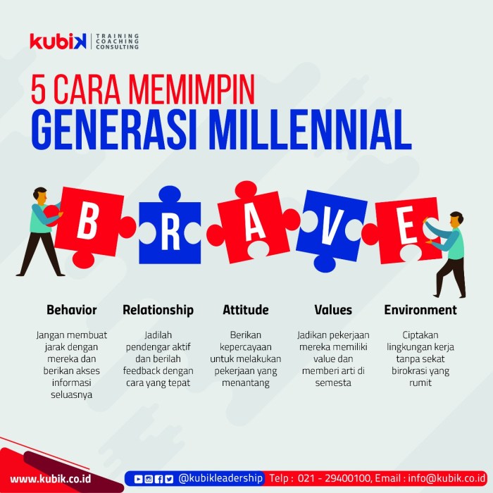 7 Bisnis Kreatif untuk Generasi Milenial