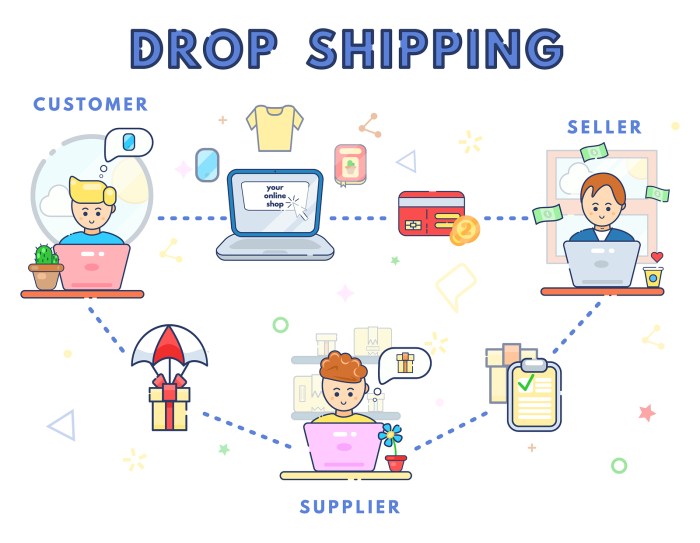 5 Ide Bisnis Dropshipping Tanpa Stok Barang