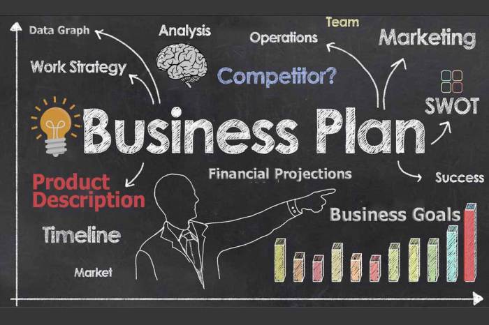 Business plan plans create steps writing tips