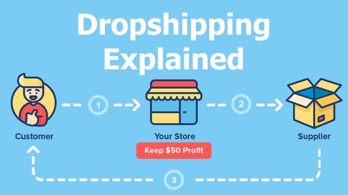 5 Ide Bisnis Dropshipping Tanpa Stok Barang