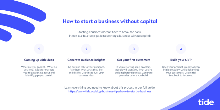 3 Cara Memulai Bisnis Tanpa Modal